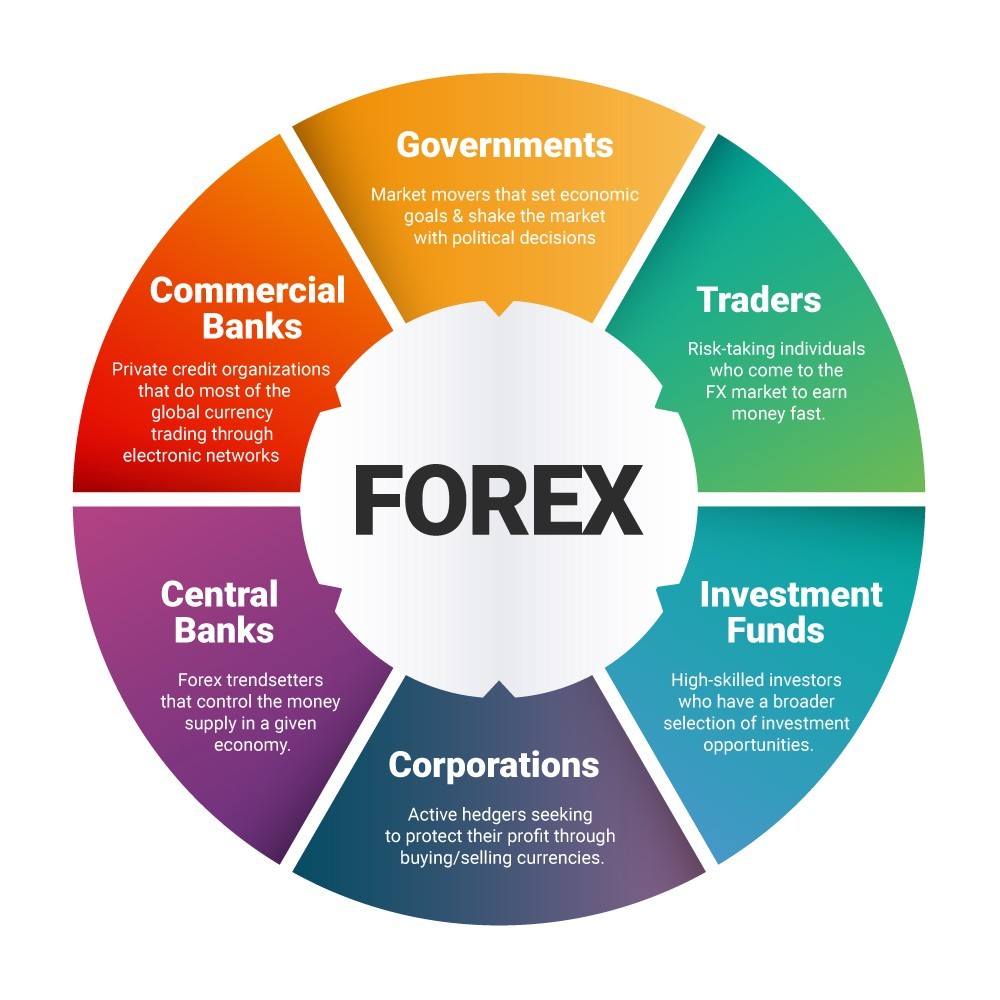 forex